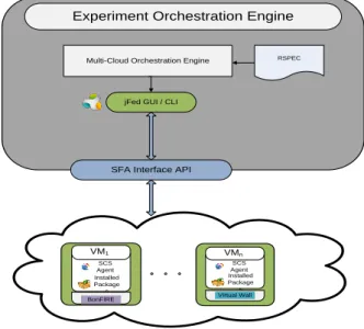 Fig. 1. Detailed Design of CMS 