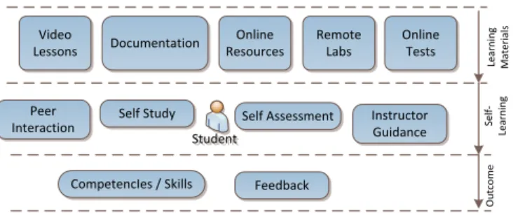 Fig. 1. Schematic view of an online learner.
