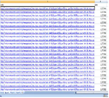 Fig 2: ExampleSet of web links extracted according to date. 