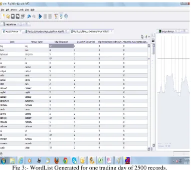 Fig  4:-  Visualization  graphs  based  on  buy  ,  sell  and  hold  sentiment  as  compared with EOD closing price