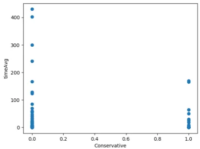Figure 5.Value of Arcs of models against theiraverage completion time