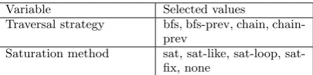 Table 2. Selected variables for the strategies.