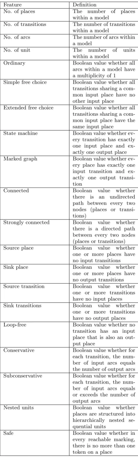 Table 4. Features extracted by the CAESAR.BDDmodule [5].
