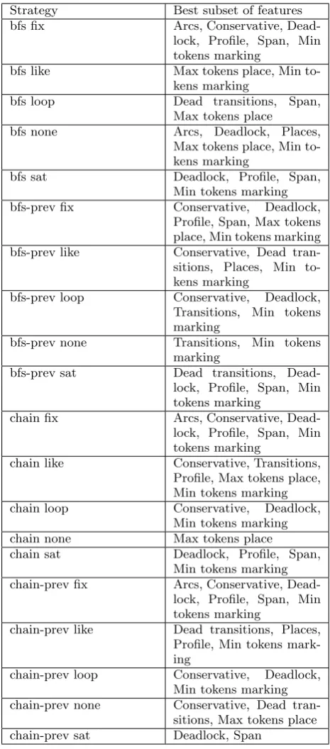 Table 5. Strategies and their relevant features