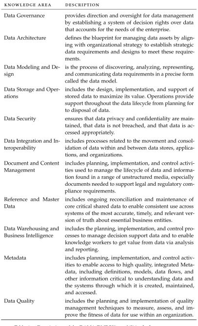 Table A.2: Descriptions of the DAMA-DMBOK capabilities [17]