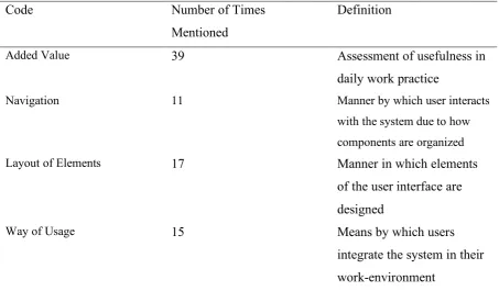 Table 2. Codes from user interviews with the respective number of times mentioned and a 