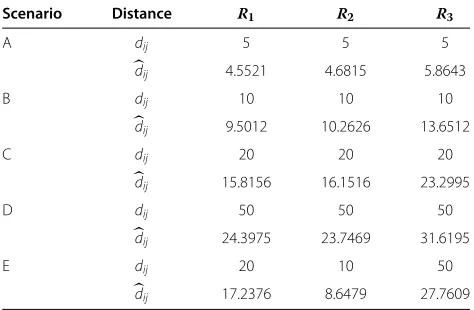 Figure 10 Location error and error reduction obtained with theproposed algorithm for the real world scenarios.