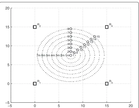 Figure 2 Scenario for evaluating the location error as a functionof the node position.