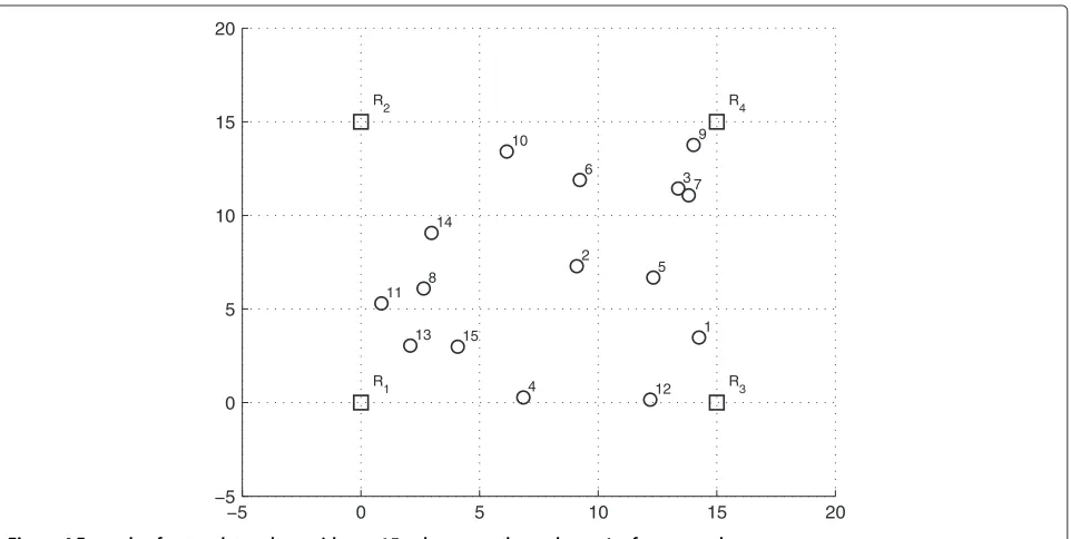 Figure 4 Example of network topology with n = 15 unknown nodes and m = 4 reference nodes.