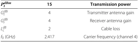 Table 2 Power measurements in each scenario