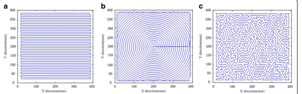 Fig. 1 Sketch map of residual ripple generation with different path spacings, (a) 0.5, (b) 0.25 and (c) 0.125 of TIF diameter