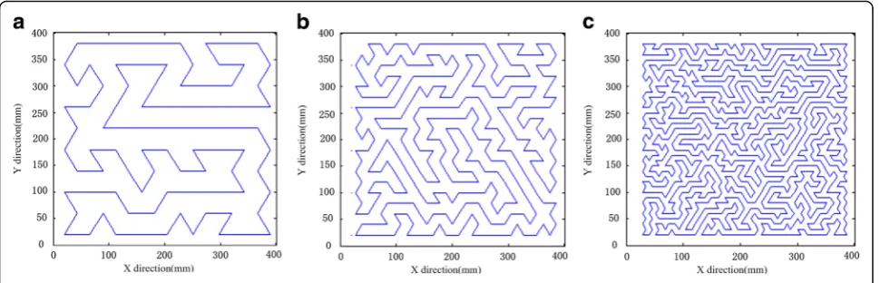 Fig. 3 Random paths generated with different path spacings, (a) 40 mm, (b) 20 mm and (c) 10 mm