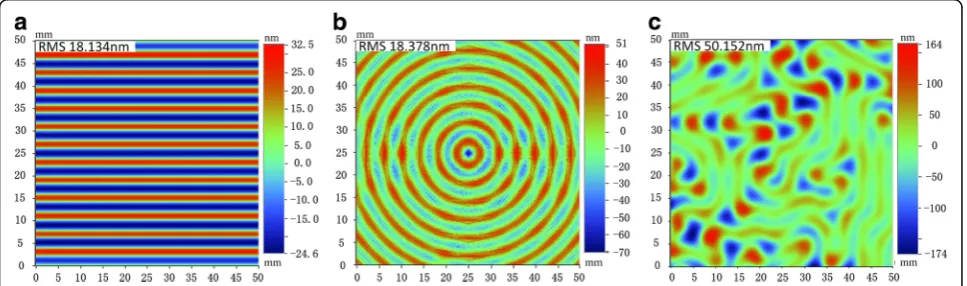 Fig. 13 Contours of residual ripples with three paths, (a) raster path, (b) circle path and (c) random path