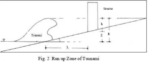 Table 2. Time period and base shear values due to earthquake forces and hydrodynamic forces due to tsunami  