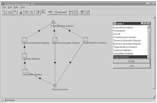 Figure 3. Process modeler.