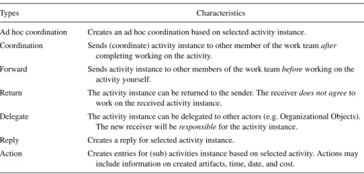 Table 3. Coordination primitives and semantics.