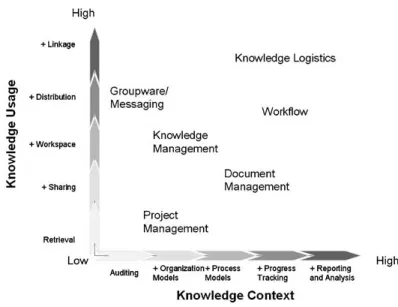 Figure 1. Conceptual technology framework.