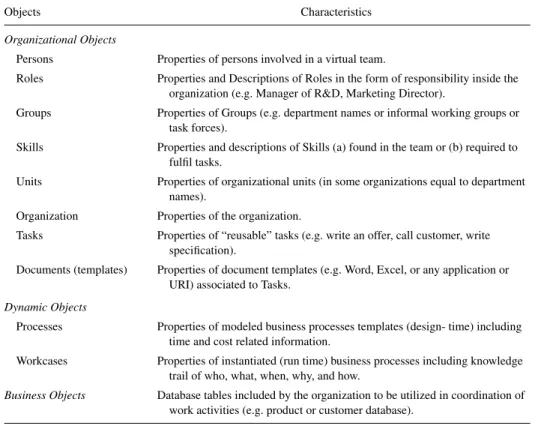 Table 1. Object categories and their characteristics.
