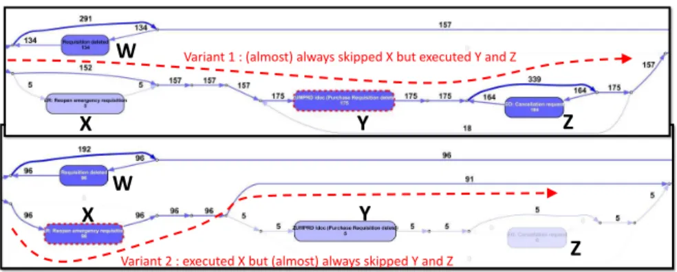 Fig. 5: Two variants of cancelling an emergency order, generally mutually exclusive.