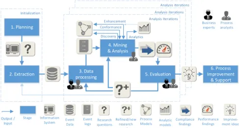 Fig. 1: An overview of the PM 2 methodology.