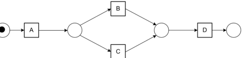 Fig. 8. Using the map metaphor for drawing process models.