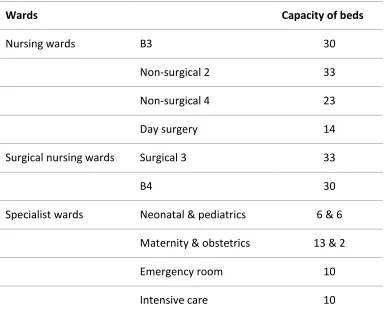 Table 2-1 Overview wards HOH 