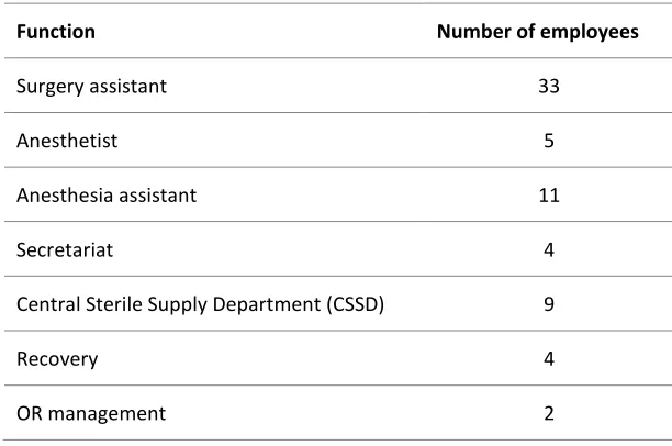Table 2-3 Specialties using the OR capacity within HOH 