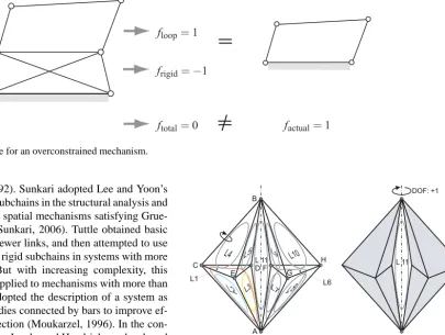 Figure 1. Simple example for an overconstrained mechanism.