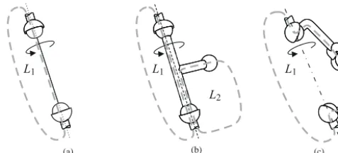 Figure 4. Different types of isolated DOFs: (a) “Fully isolated”,(b) “transmitted isolated”, (c) “structurally isolated”.