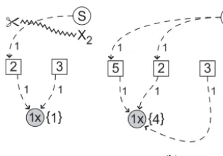 Figure 9. Pruned graphs for each of the four special shared joints.
