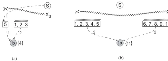Figure 10. Minimal cuts and resulting DOFs for each substructure.
