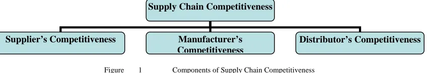 Figure A firm gains competitive advantage by performing strategically important activities more cheaply or better than 