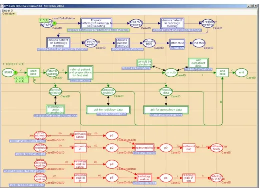 Fig. 1. General overview of the diagnostic process of the gynecological oncology health- health-care process