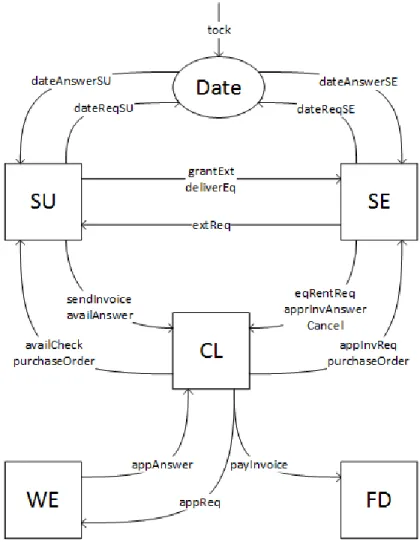 Fig. 1. Process overview of P2P