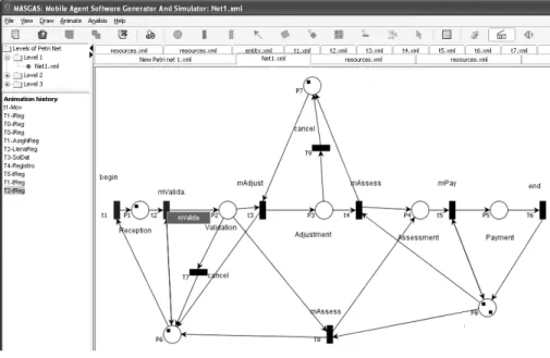 Fig. 10. Net 1,1  (Organizational Unit Net): t2 is enabled with respect to mValida 