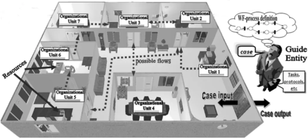 Fig. 3. General modeling strategy 