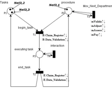 Fig. 5. Net 2,1  level 2 net for the case study. 