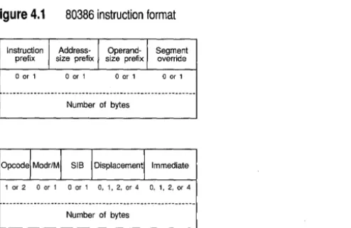 Figure 4.1 80386 instruction format 