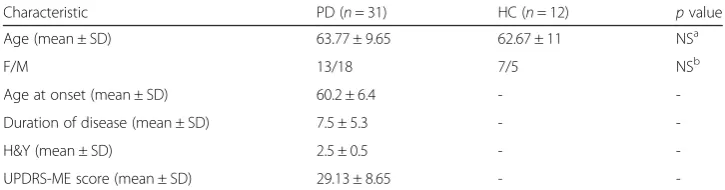 Table 1 Demographic and clinical features in PD and HC participants