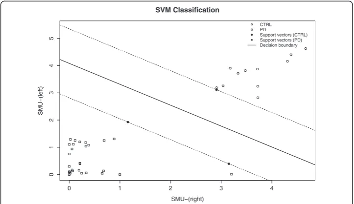 Table 3 Accuracy comparison between CADA, visual assessment and semi-quantitative assessment