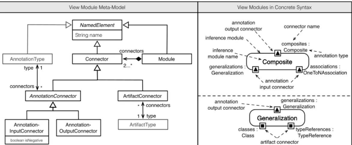 Figure 4.2.: View module metamodel (left) and view modules in concrete syntax according to our running example (right)