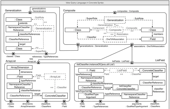 Figure 4.5.: Module implementations for our running example (simplified)