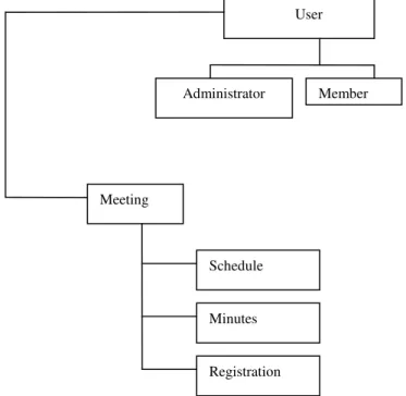 FIGURE 2.2: Objects and Classes 