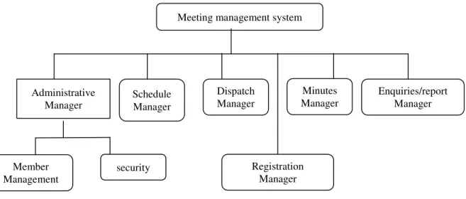 FIGURE 2.3: Meeting Management System Diagram. 