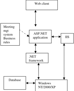 FIGURE 2.5: A process flow for the forms authentication process [5]. 