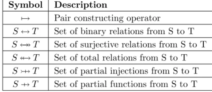 Table 1: Mathematical symbols using the Event-B notation.