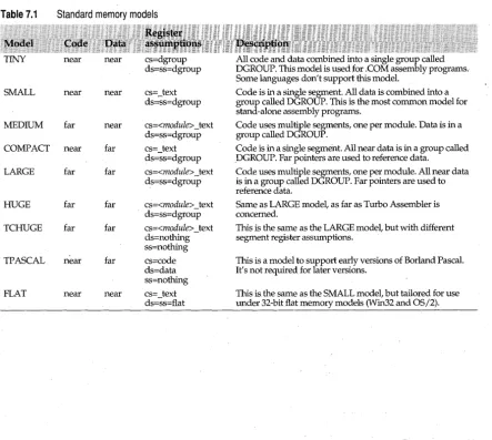Table 7.1 Standard memory models 
