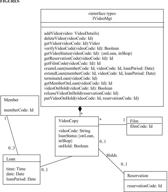 Fig. 1 Video component