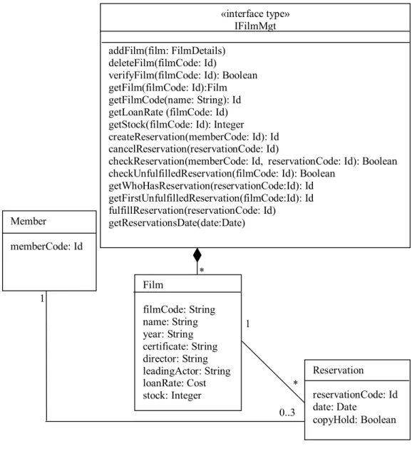 Fig. 2 Film component