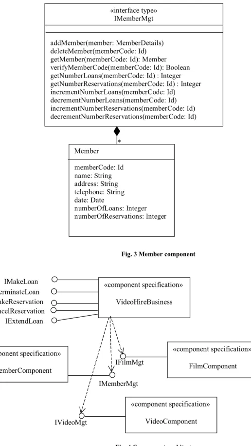 Fig. 3 Member component